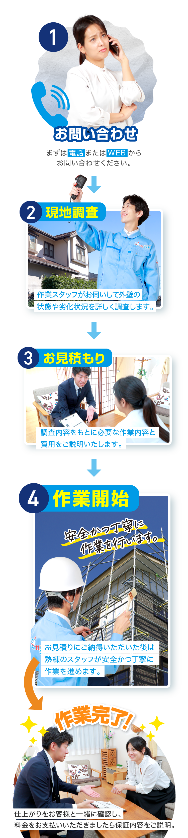 お問い合わせ 現地調査 お見積もり 作業開始 作業完了!